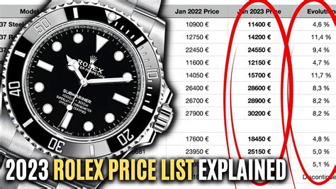 current rolex price list.